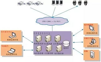 世界互聯網大會發布醫療健康領域最新趨勢 網絡技術開發引領行業變革