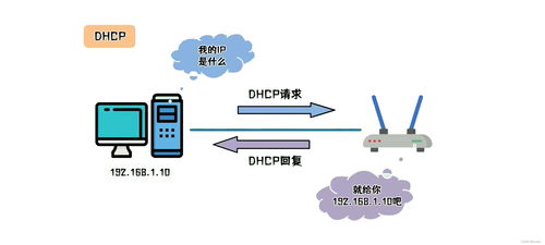 網工必須掌握的5種組網技術