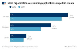 FAMGA巨頭的網(wǎng)絡(luò)安全三部曲 研發(fā)、收購與技術(shù)突圍